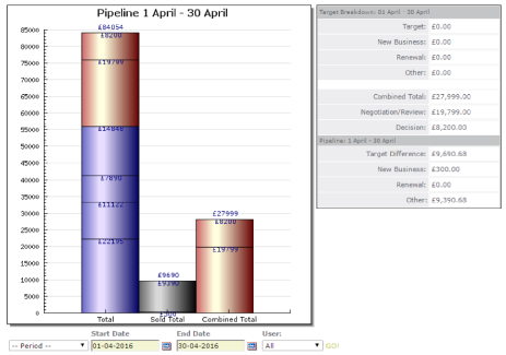 Opportunity Pipeline Graph