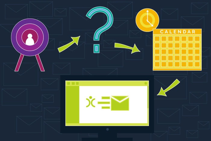 Your Three Most Important Marketing Questions - OpenCRM