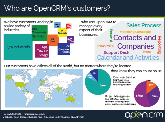 Who uses OpenCRM