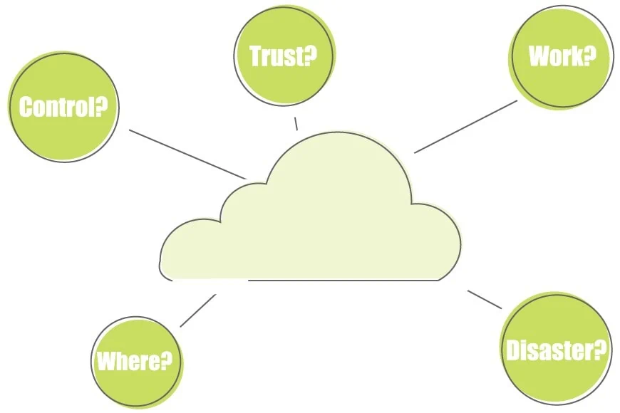 Cloud System Concerns