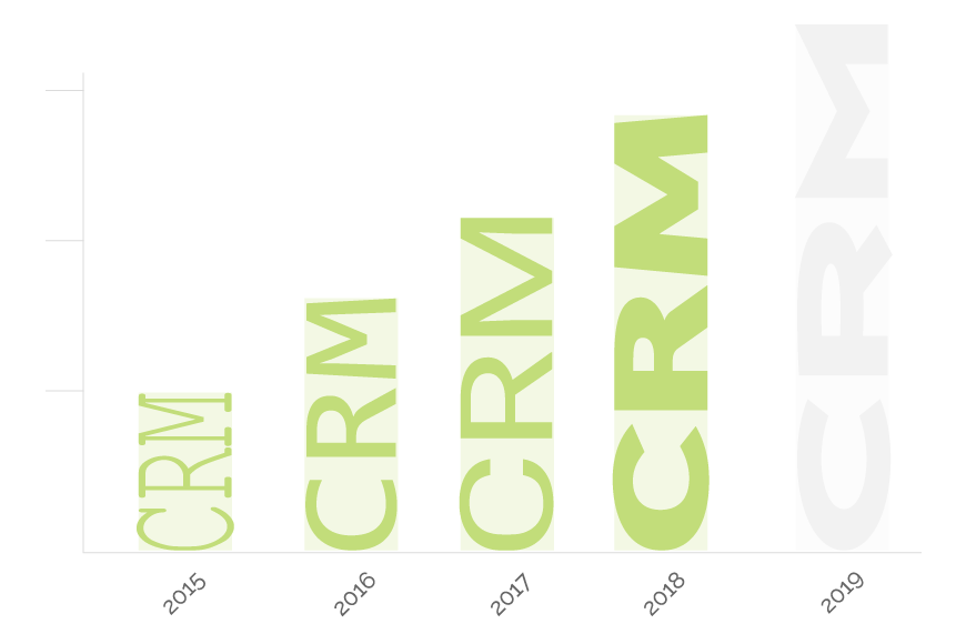 Future of CRM 2019