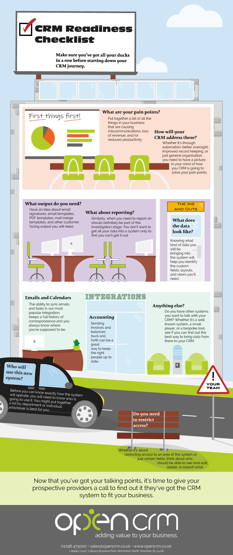 CRM Readiness Checklist