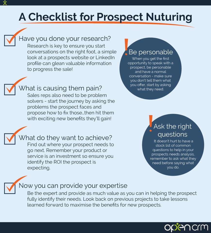 identifying prospect needs infograph