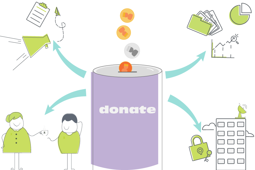 5 Things To Consider For Your Charities CRM OpenCRM
