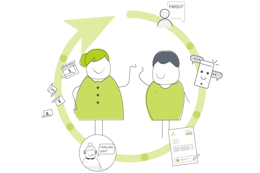 Perfect and Shorten Sales Cycle