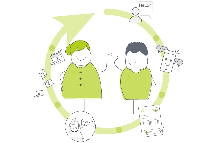 Perfect and Shorten Sales Cycle