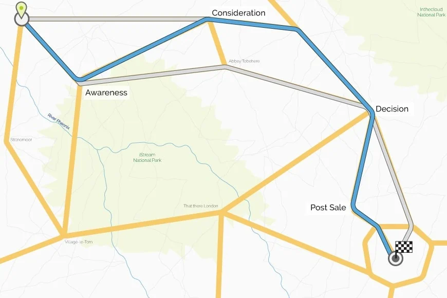Customise Customer Journey