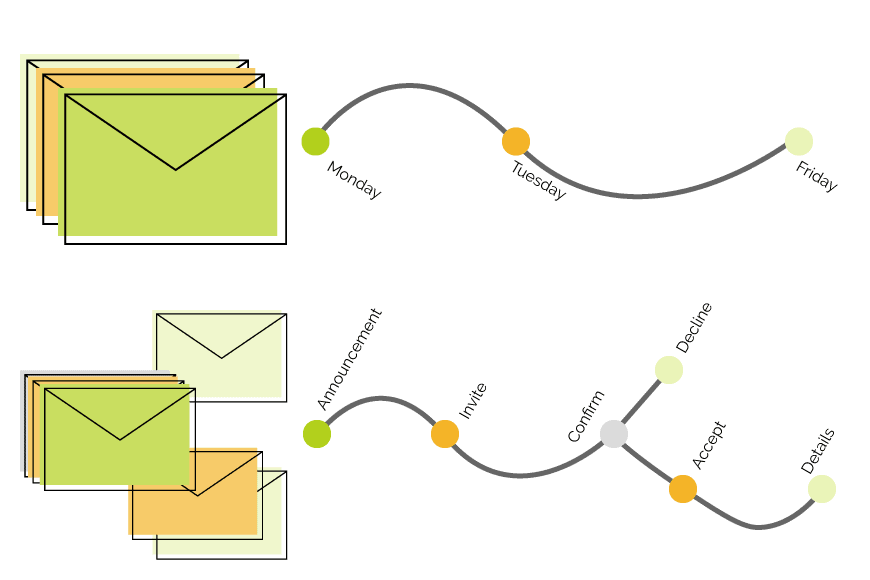 Auto Emailing in OpenCRM