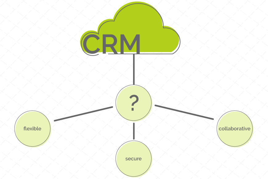 CRM Online