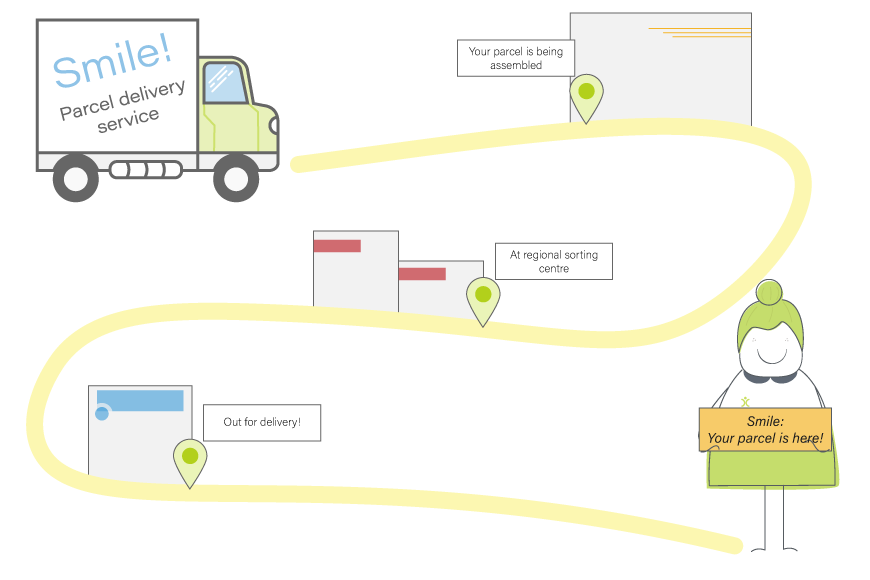 What is CRM Tracking? And does it help your business? OpenCRM