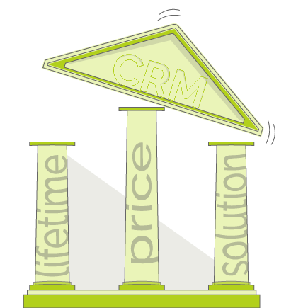 CRM Price too High