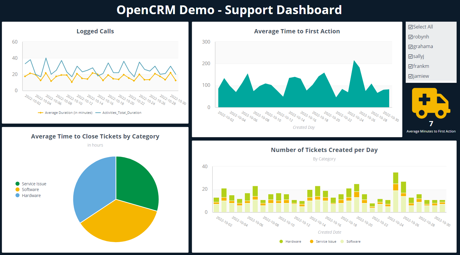 ClicData Support Dashboard