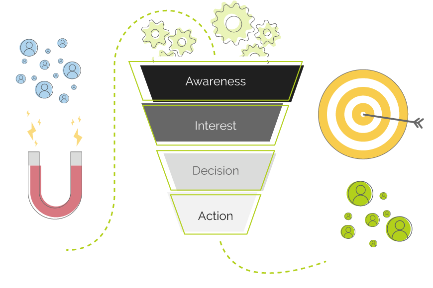 sales funnel png