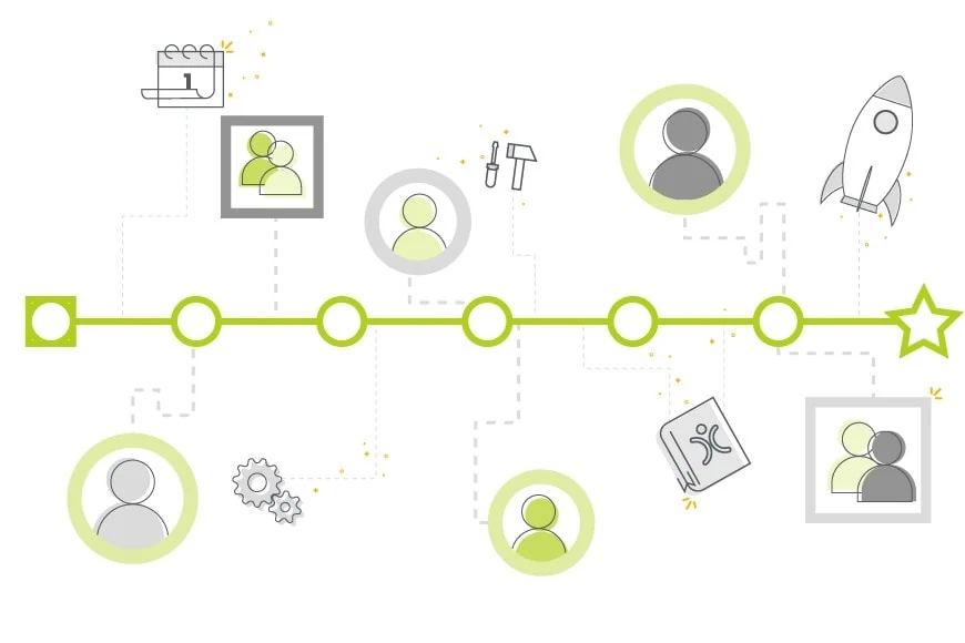 Project Resource Planning