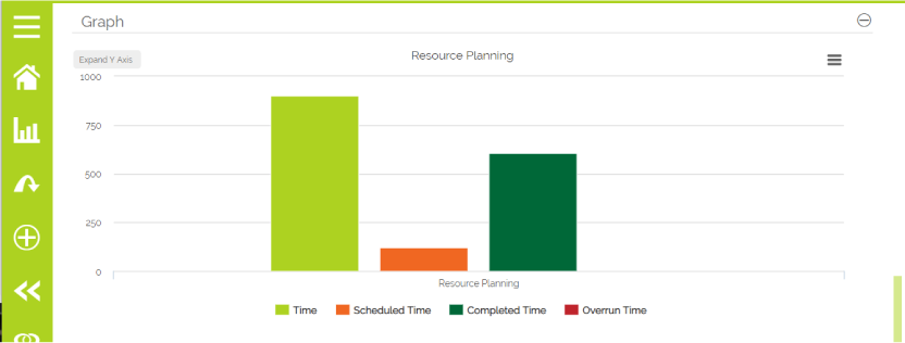 Resource Planning Graph