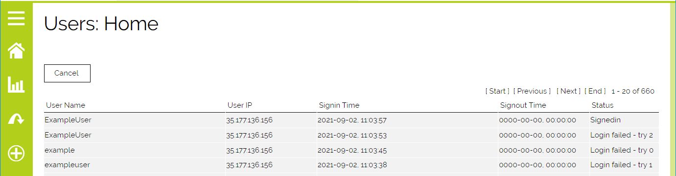 User Access Controls - Audit Log