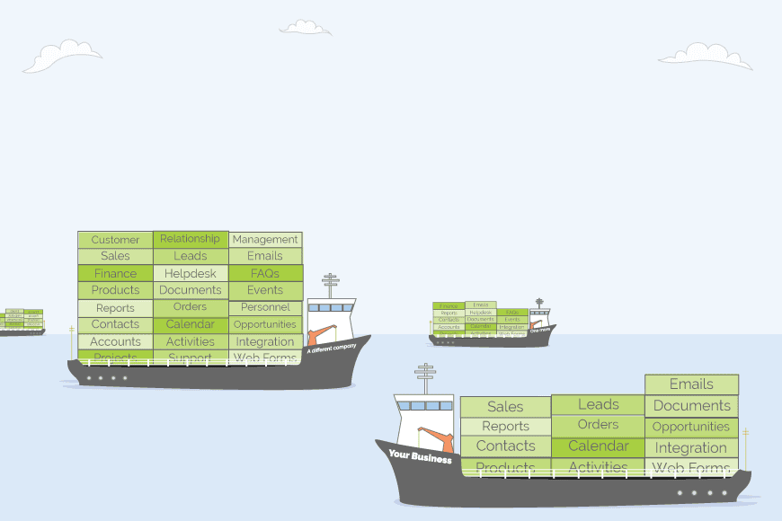 What does CRM stand for