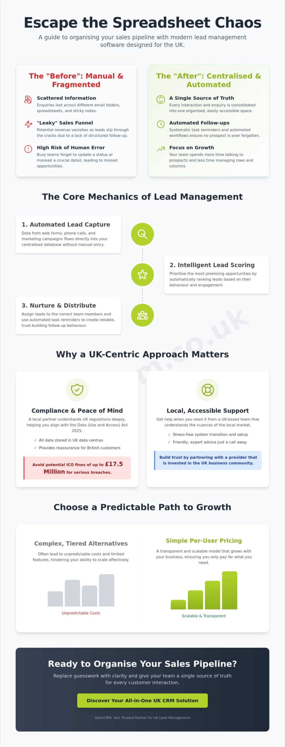 Lead management software