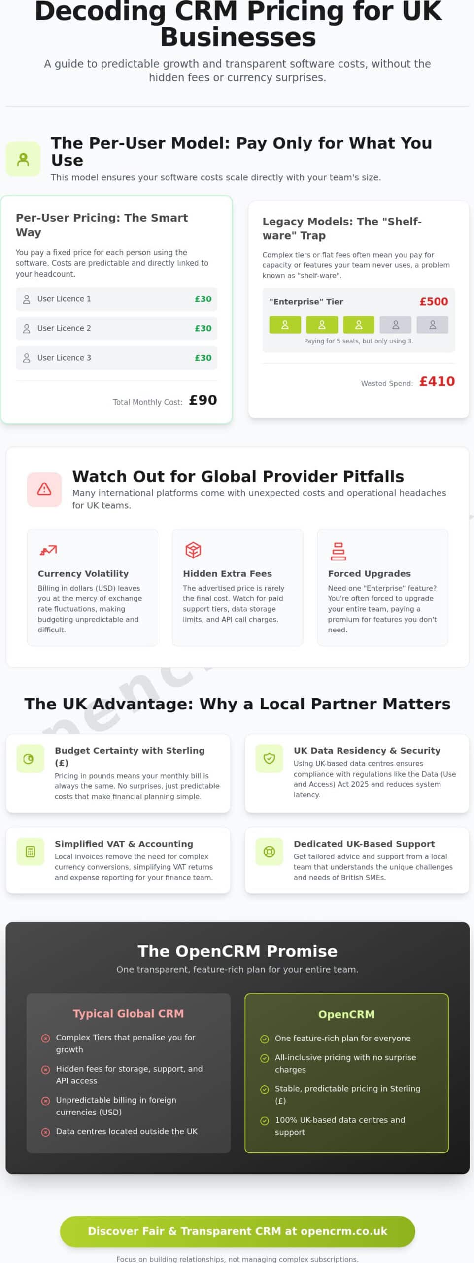 pay per user CRM