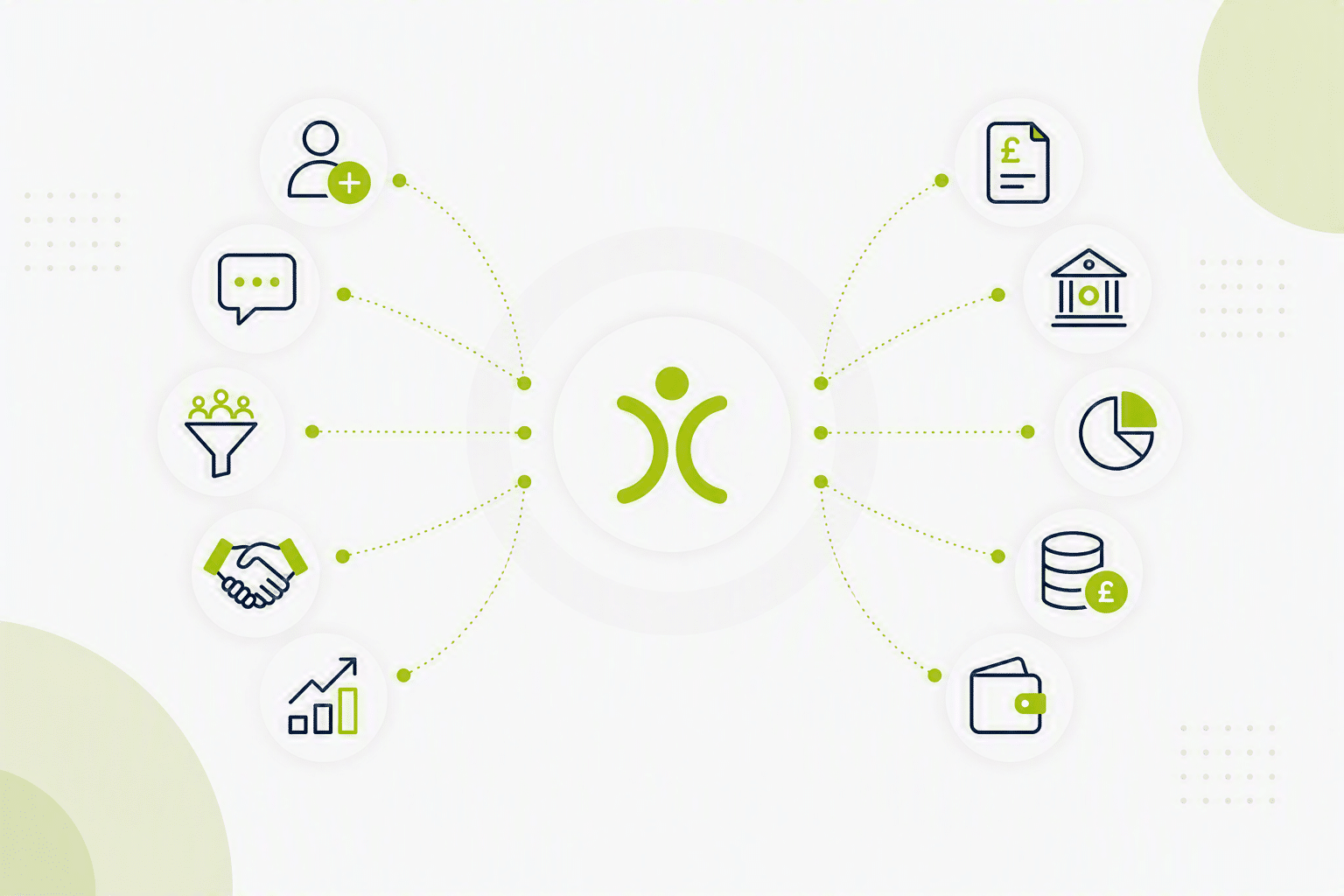 CRM accounting integration for UK businesses